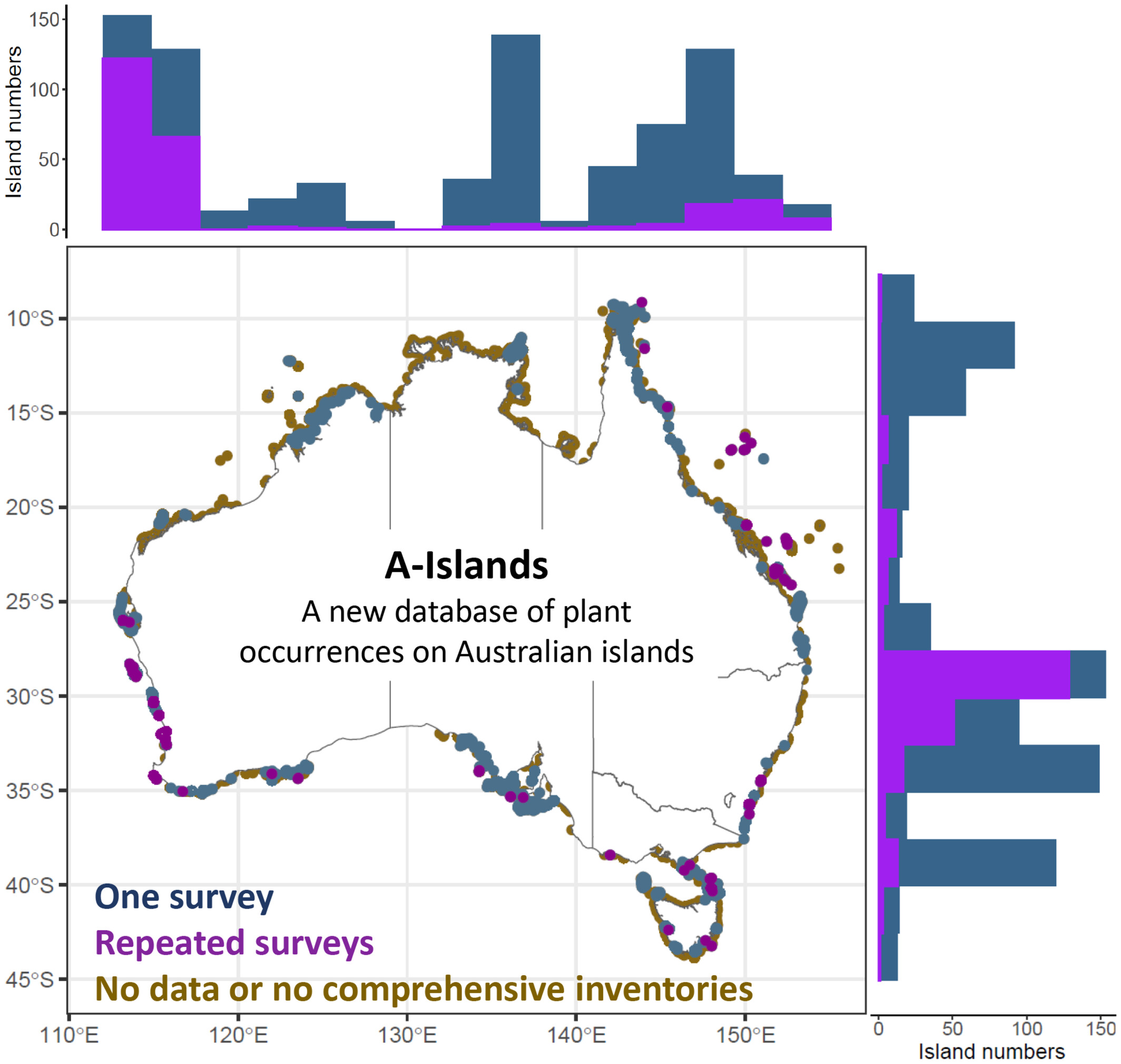 A-Islands: A Vascular Plant Dataset for Biodiversity Research and Species Monitoring on Australian Continental Islands